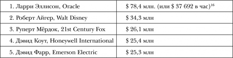 Иллюстрация к книге — Конец капитализма? 14 антидотов от болезней рыночной экономики [i_001.jpg]
