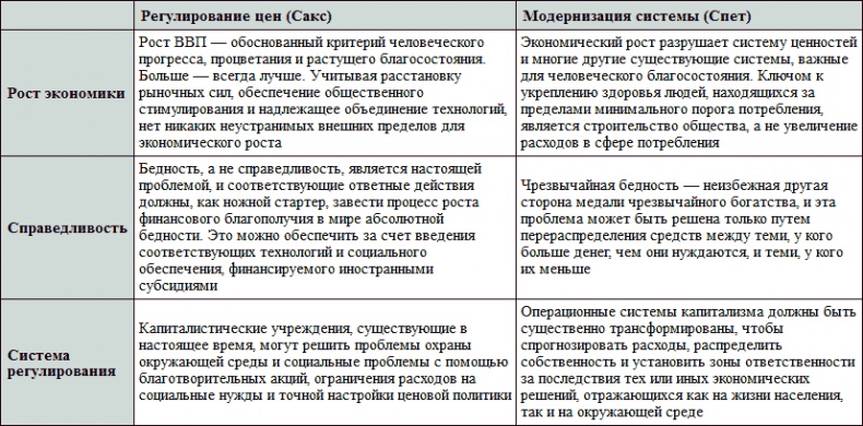 Иллюстрация к книге — План создания Новой экономики. От воображаемого богатства к реальному [i_004.jpg]