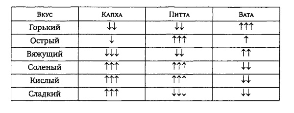 Иллюстрация к книге — Здоровая пища - поиски идеала. Есть ли золотая середина в запутанном мире диет? [i_008.jpg]