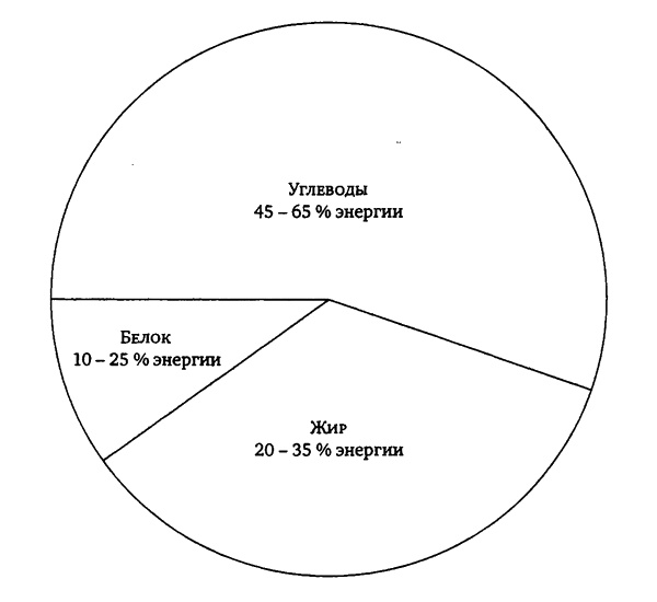 Иллюстрация к книге — Здоровая пища - поиски идеала. Есть ли золотая середина в запутанном мире диет? [i_022.jpg]