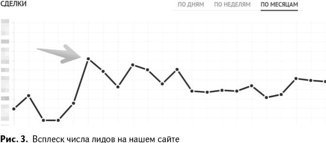 Иллюстрация к книге — 100+ хаков для интернет-маркетологов. Как получить трафик и конвертировать его в продажи [i_005.jpg]