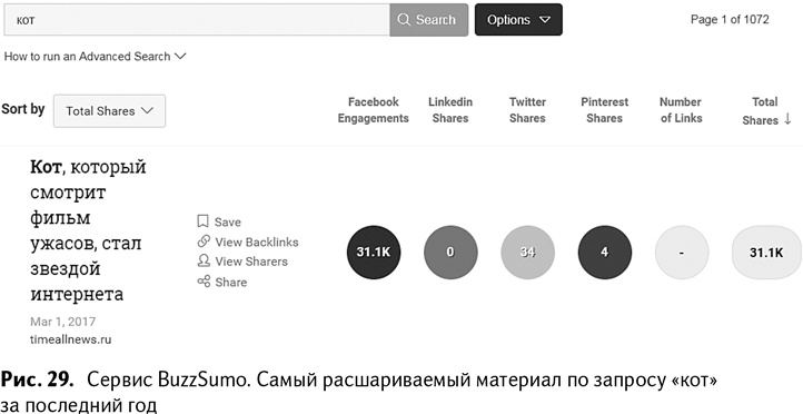 Иллюстрация к книге — 100+ хаков для интернет-маркетологов. Как получить трафик и конвертировать его в продажи [i_031.jpg]