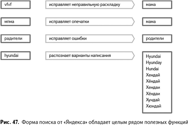 Иллюстрация к книге — 100+ хаков для интернет-маркетологов. Как получить трафик и конвертировать его в продажи [i_050.jpg]