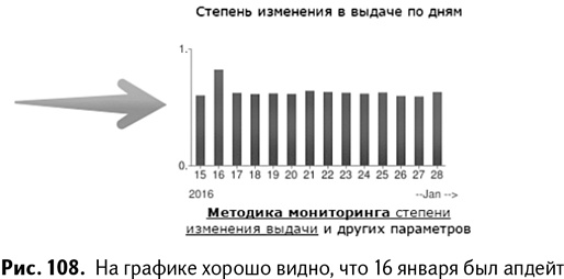 Иллюстрация к книге — 100+ хаков для интернет-маркетологов. Как получить трафик и конвертировать его в продажи [i_111.jpg]