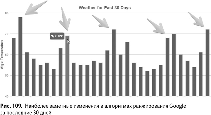 Иллюстрация к книге — 100+ хаков для интернет-маркетологов. Как получить трафик и конвертировать его в продажи [i_112.jpg]