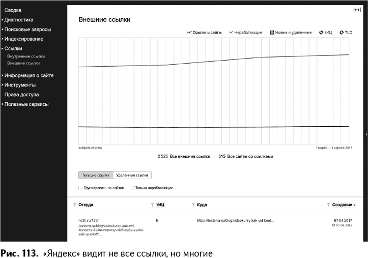 Иллюстрация к книге — 100+ хаков для интернет-маркетологов. Как получить трафик и конвертировать его в продажи [i_116.jpg]