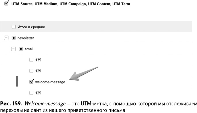 Иллюстрация к книге — 100+ хаков для интернет-маркетологов. Как получить трафик и конвертировать его в продажи [i_162.jpg]
