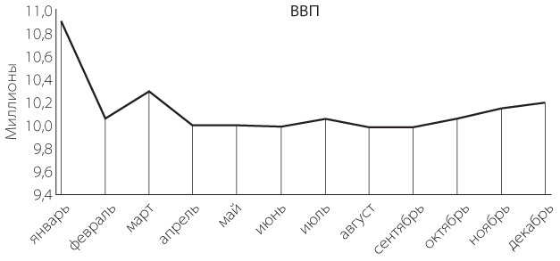 Иллюстрация к книге — Бизнесхак на каждый день. Экономьте время, деньги и силы [i_033.jpg]