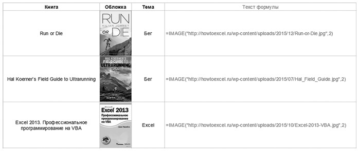 Иллюстрация к книге — Бизнесхак на каждый день. Экономьте время, деньги и силы [i_063.jpg]