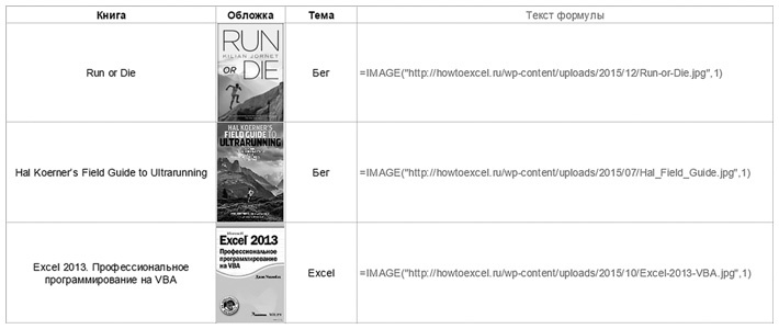 Иллюстрация к книге — Бизнесхак на каждый день. Экономьте время, деньги и силы [i_064.jpg]