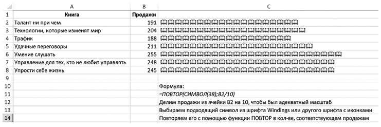 Иллюстрация к книге — Бизнесхак на каждый день. Экономьте время, деньги и силы [i_086.jpg]