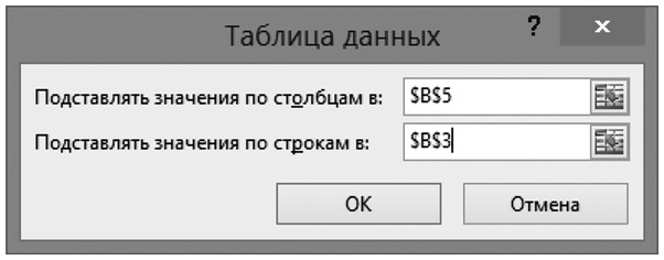 Иллюстрация к книге — Бизнесхак на каждый день. Экономьте время, деньги и силы [i_099.jpg]