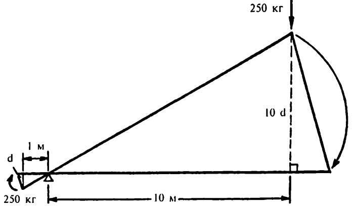 Иллюстрация к книге — Популярная физика. От архимедова рычага до квантовой теории [i_013.jpg]