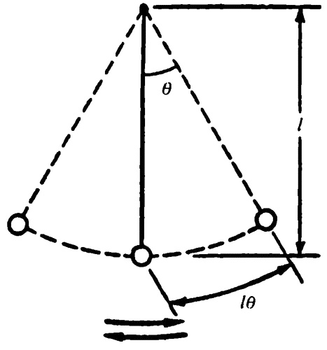 Иллюстрация к книге — Популярная физика. От архимедова рычага до квантовой теории [i_016.jpg]