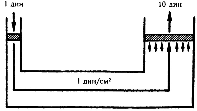 Иллюстрация к книге — Популярная физика. От архимедова рычага до квантовой теории [i_021.jpg]