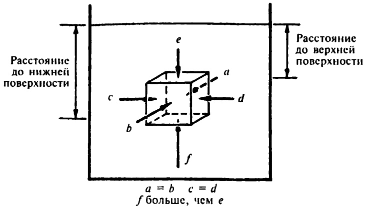 Иллюстрация к книге — Популярная физика. От архимедова рычага до квантовой теории [i_022.jpg]