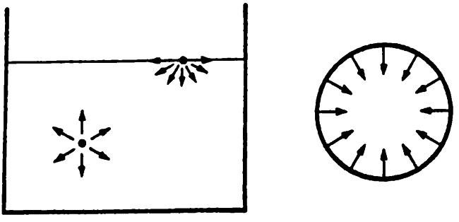 Иллюстрация к книге — Популярная физика. От архимедова рычага до квантовой теории [i_024.jpg]