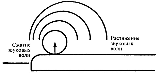 Иллюстрация к книге — Популярная физика. От архимедова рычага до квантовой теории [i_035.jpg]
