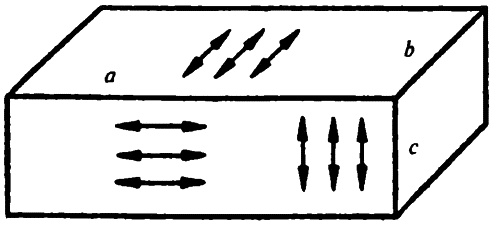 Иллюстрация к книге — Популярная физика. От архимедова рычага до квантовой теории [i_037.jpg]