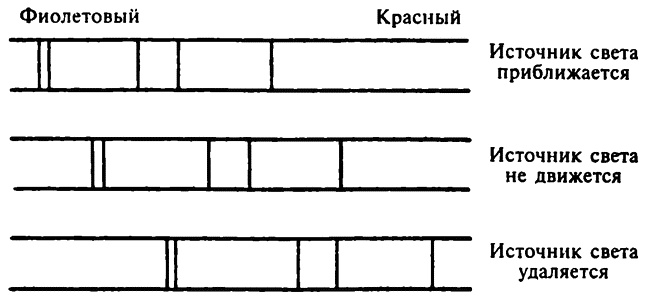 Иллюстрация к книге — Популярная физика. От архимедова рычага до квантовой теории [i_049.jpg]