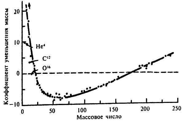 Иллюстрация к книге — Популярная физика. От архимедова рычага до квантовой теории [i_086.jpg]