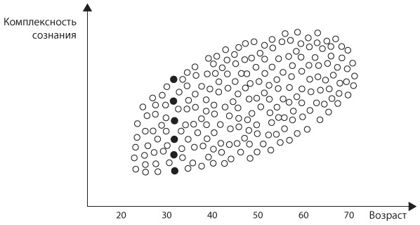 Иллюстрация к книге — Неприятие перемен. Как преодолеть сопротивление изменениям и раскрыть потенциал организации [i_002.jpg]