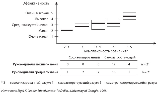 Иллюстрация к книге — Неприятие перемен. Как преодолеть сопротивление изменениям и раскрыть потенциал организации [i_005.jpg]