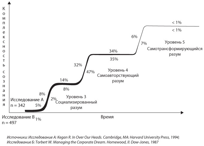Иллюстрация к книге — Неприятие перемен. Как преодолеть сопротивление изменениям и раскрыть потенциал организации [i_006.jpg]
