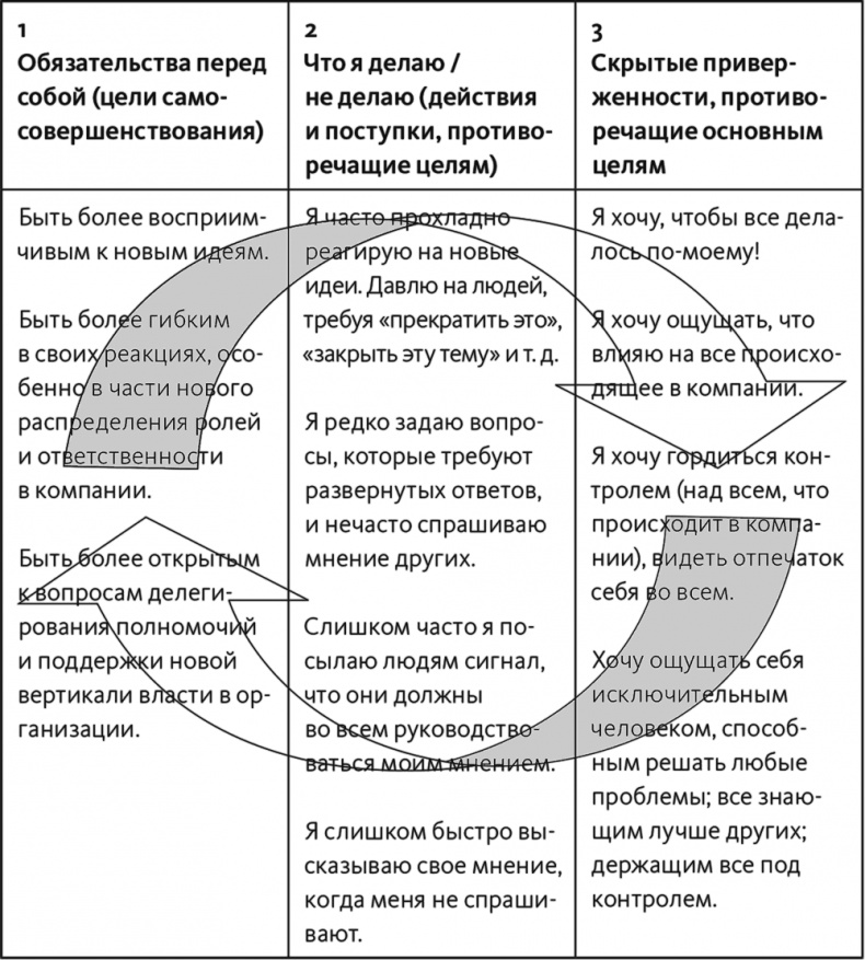 Иллюстрация к книге — Неприятие перемен. Как преодолеть сопротивление изменениям и раскрыть потенциал организации [i_008.jpg]