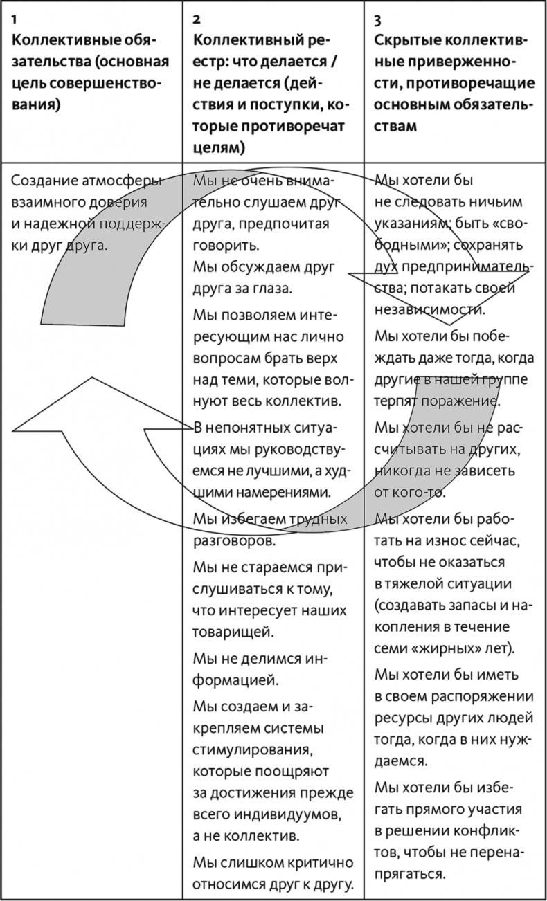 Иллюстрация к книге — Неприятие перемен. Как преодолеть сопротивление изменениям и раскрыть потенциал организации [i_020.jpg]