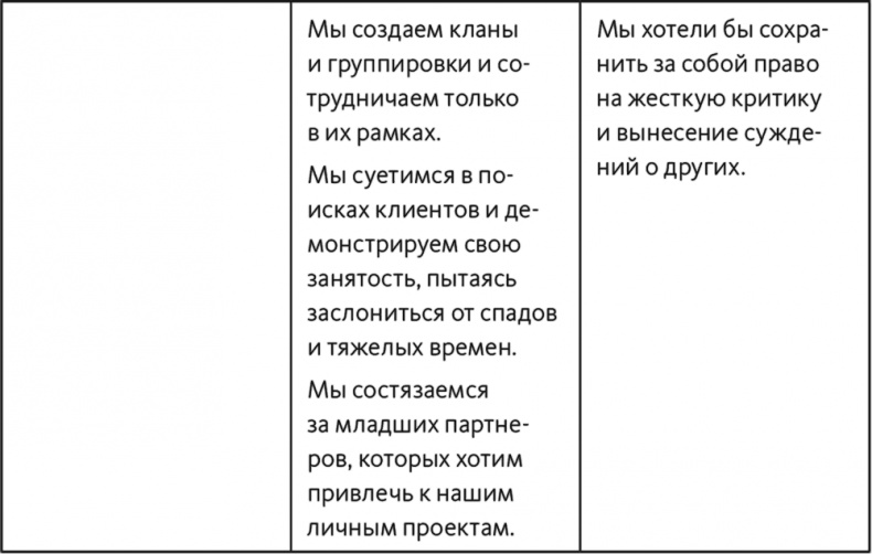 Иллюстрация к книге — Неприятие перемен. Как преодолеть сопротивление изменениям и раскрыть потенциал организации [i_021.jpg]