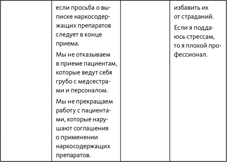Иллюстрация к книге — Неприятие перемен. Как преодолеть сопротивление изменениям и раскрыть потенциал организации [i_023.jpg]