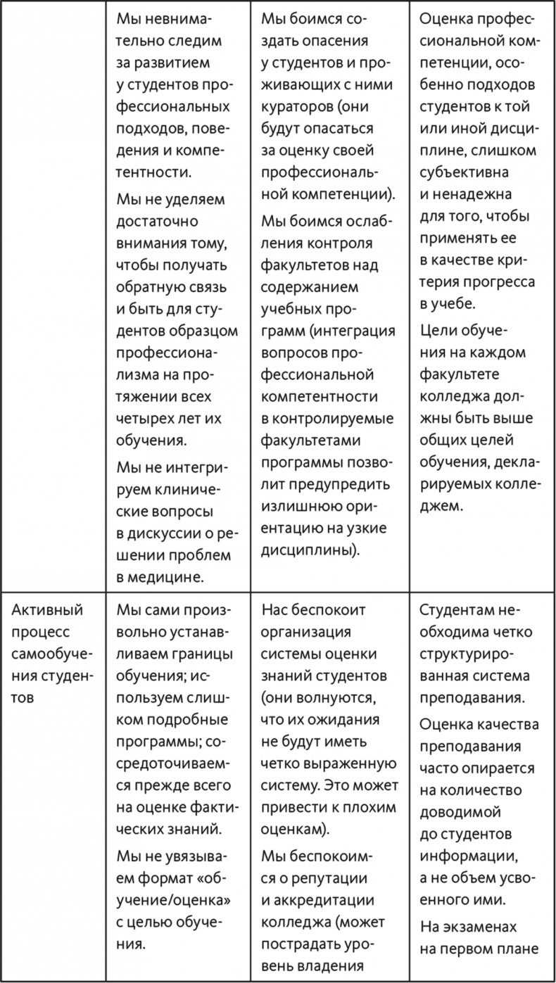 Иллюстрация к книге — Неприятие перемен. Как преодолеть сопротивление изменениям и раскрыть потенциал организации [i_026.jpg]