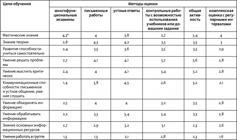 Иллюстрация к книге — Неприятие перемен. Как преодолеть сопротивление изменениям и раскрыть потенциал организации [i_032.jpg]
