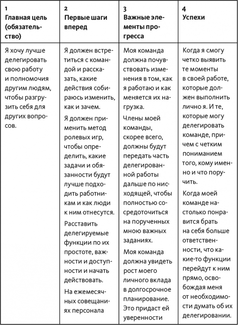 Иллюстрация к книге — Неприятие перемен. Как преодолеть сопротивление изменениям и раскрыть потенциал организации [i_038.jpg]
