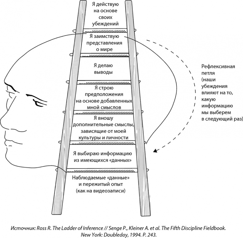 Иллюстрация к книге — Неприятие перемен. Как преодолеть сопротивление изменениям и раскрыть потенциал организации [i_044.jpg]