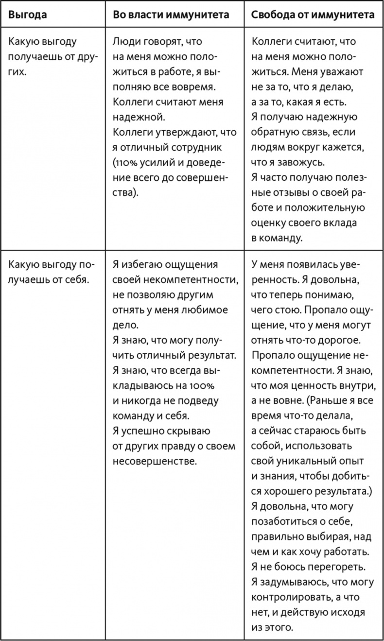 Иллюстрация к книге — Неприятие перемен. Как преодолеть сопротивление изменениям и раскрыть потенциал организации [i_046.jpg]