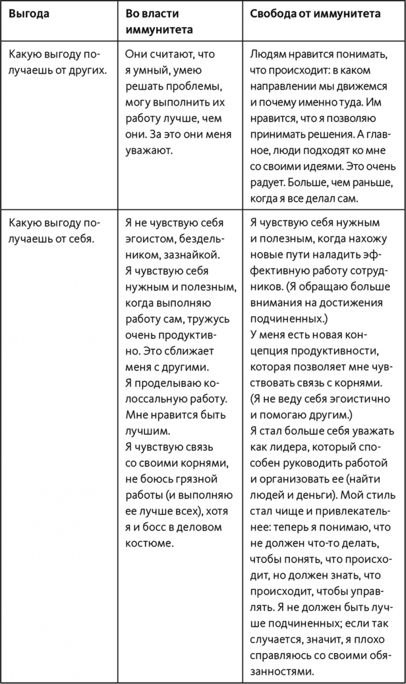 Иллюстрация к книге — Неприятие перемен. Как преодолеть сопротивление изменениям и раскрыть потенциал организации [i_047.jpg]