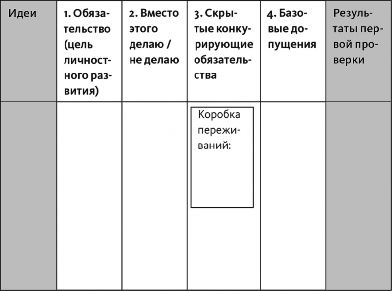 Иллюстрация к книге — Неприятие перемен. Как преодолеть сопротивление изменениям и раскрыть потенциал организации [i_057.jpg]