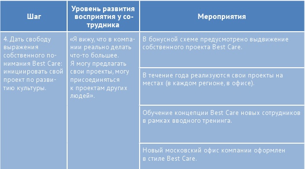 Иллюстрация к книге — HR-брендинг: лучшие практики десятилетия [i_004.jpg]