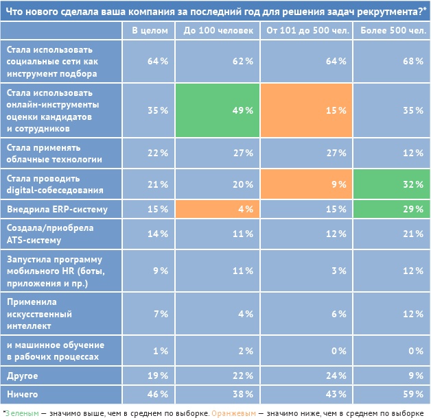 Иллюстрация к книге — HR-брендинг: лучшие практики десятилетия [i_014.jpg]
