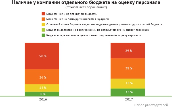 Иллюстрация к книге — HR-брендинг: лучшие практики десятилетия [i_029.jpg]