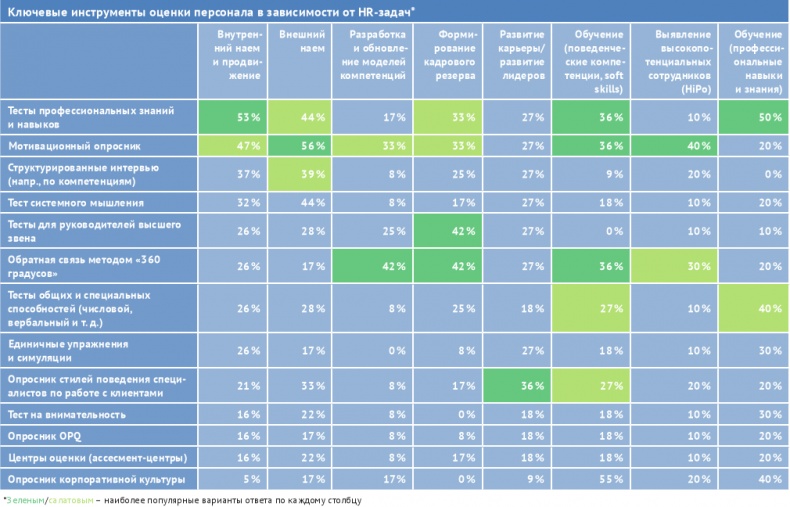 Иллюстрация к книге — HR-брендинг: лучшие практики десятилетия [i_034.jpg]