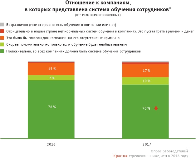 Иллюстрация к книге — HR-брендинг: лучшие практики десятилетия [i_041.jpg]