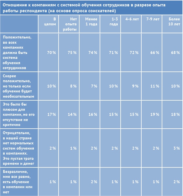 Иллюстрация к книге — HR-брендинг: лучшие практики десятилетия [i_043.jpg]