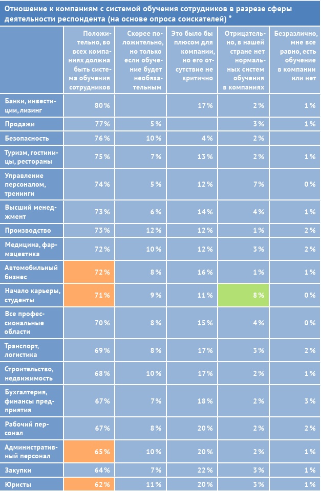 Иллюстрация к книге — HR-брендинг: лучшие практики десятилетия [i_044.jpg]