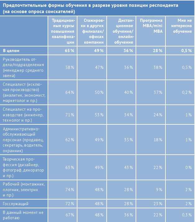 Иллюстрация к книге — HR-брендинг: лучшие практики десятилетия [i_053.jpg]