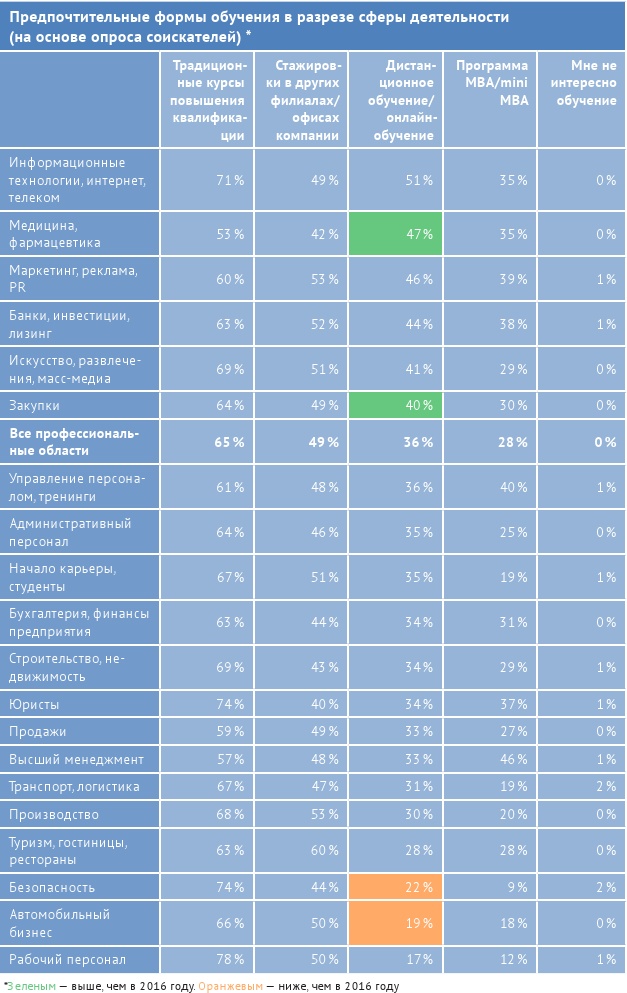 Иллюстрация к книге — HR-брендинг: лучшие практики десятилетия [i_055.jpg]