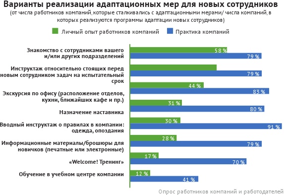 Иллюстрация к книге — HR-брендинг: лучшие практики десятилетия [i_064.jpg]