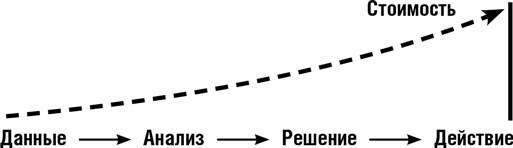 Иллюстрация к книге — Думай как шпион. Как принимать решения в критических ситуациях [i_005.jpg]